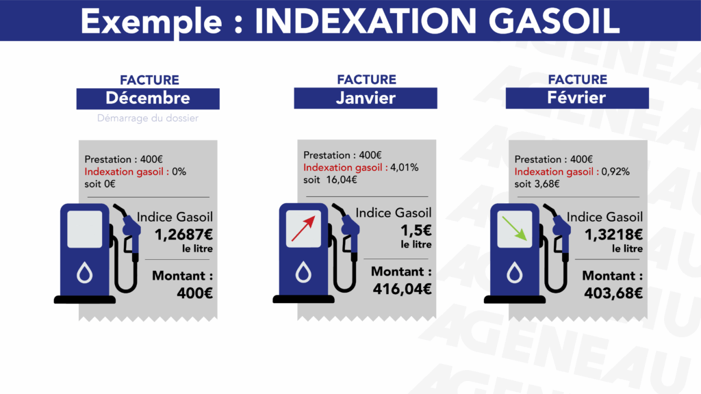indexation-gasoil-ageneau